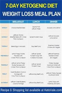 Keto Diet Plan Free Easy